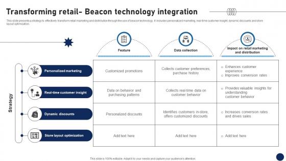 Transforming Retail Beacon Technology Integration DT SS V Transforming Retail Beacon Technology Integration DT SS V