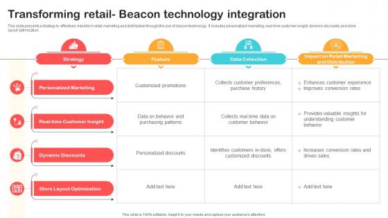 Transforming Retail Beacon Technology Integration Optimizing Retail Operations With Digital DT SS V