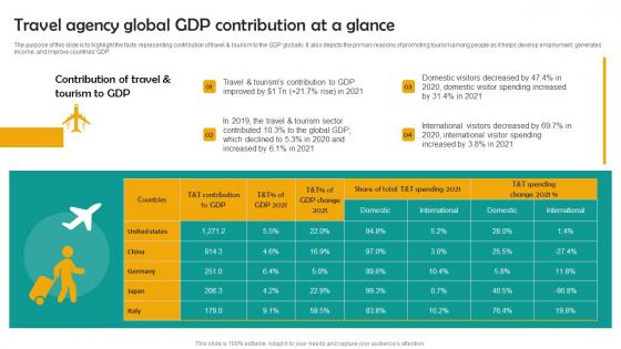 Travel Agency Global GDP Group Tour Operator Business Plan Go To Market Strategy Portrait Pdf