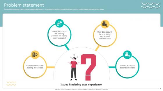 Travel Technology Company Business Model Ppt Powerpoint Presentation Complete Deck BMC V