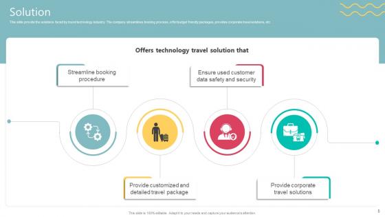 Travel Technology Company Business Model Ppt Powerpoint Presentation Complete Deck BMC V