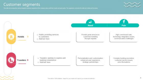 Travel Technology Company Business Model Ppt Powerpoint Presentation Complete Deck BMC V