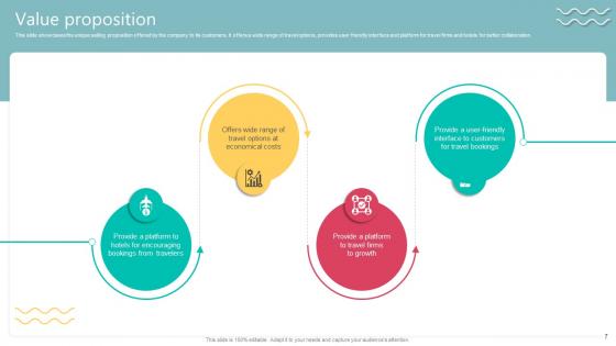 Travel Technology Company Business Model Ppt Powerpoint Presentation Complete Deck BMC V