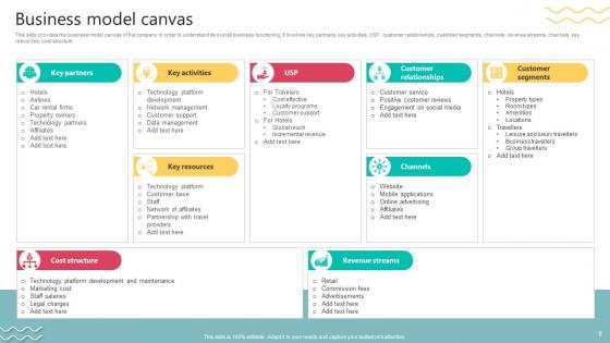 Travel Technology Company Business Model Ppt Powerpoint Presentation Complete Deck BMC V