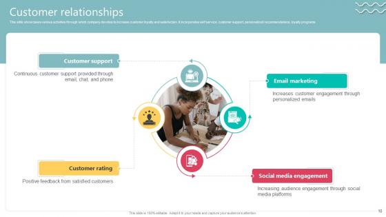 Travel Technology Company Business Model Ppt Powerpoint Presentation Complete Deck BMC V