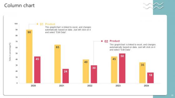 Travel Technology Company Business Model Ppt Powerpoint Presentation Complete Deck BMC V