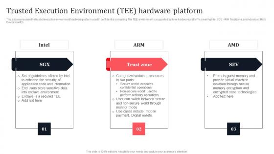 Trusted Execution Environment Tee Hardware Platform Secure Multi Party Microsoft Pdf