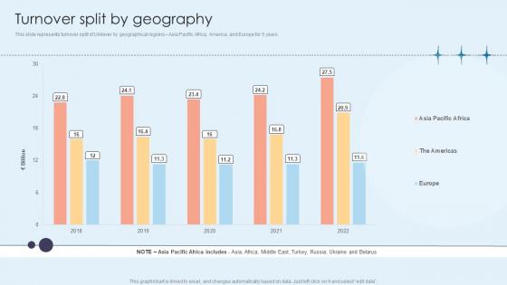 Turnover Split By Geography Home Care Solutions Company Profile CP SS V Turnover Split By Geography Home Care Solutions Company Profile CP SS V