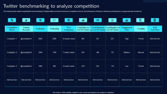 Twitter Benchmarking To Analyze Competition Twitter Promotional Techniques Information Pdf