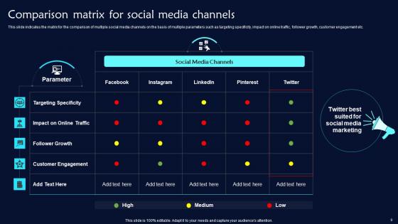 Twitter Promotional Techniques To Enhance Engagement Ppt PowerPoint Presentation Complete Deck With Slides