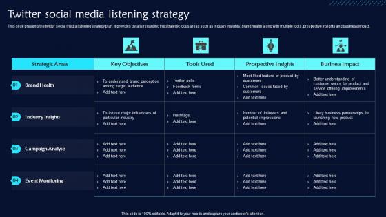 Twitter Social Media Listening Strategy Twitter Promotional Techniques Pictures Pdf