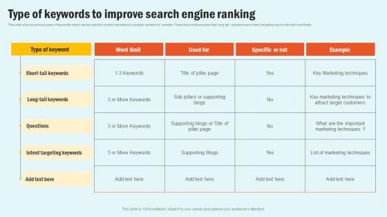 Type Of Keywords To Improve Enhancing Website Performance With Search Engine Content Template Pdf