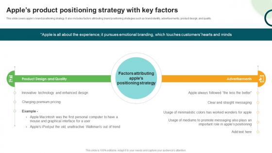 Types And Examples Of Product Apples Product Positioning Strategy With Key Factors
