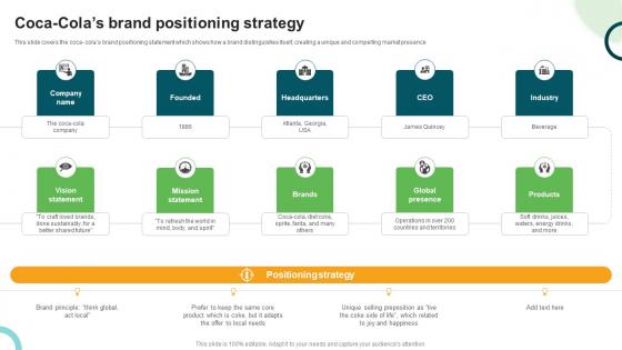 Types And Examples Of Product Coca Colas Brand Positioning Strategy
