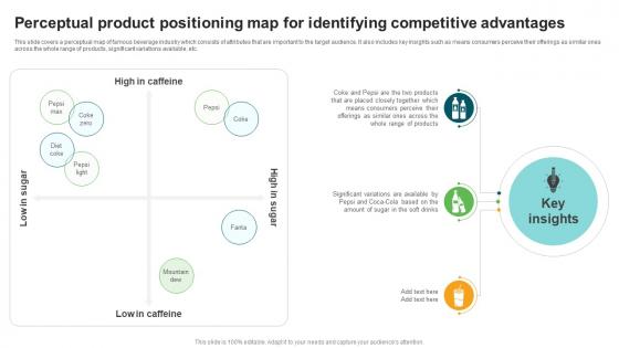 Types And Examples Of Product Perceptual Product Positioning Map For Identifying
