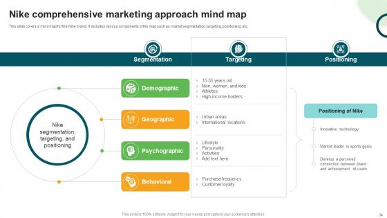 Types And Examples Of Product Positioning Ppt Powerpoint Presentation Complete Deck With Slides