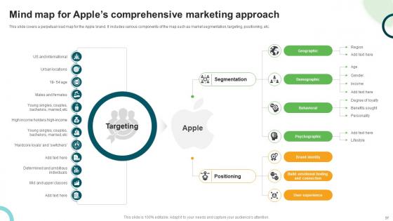 Types And Examples Of Product Positioning Ppt Powerpoint Presentation Complete Deck With Slides