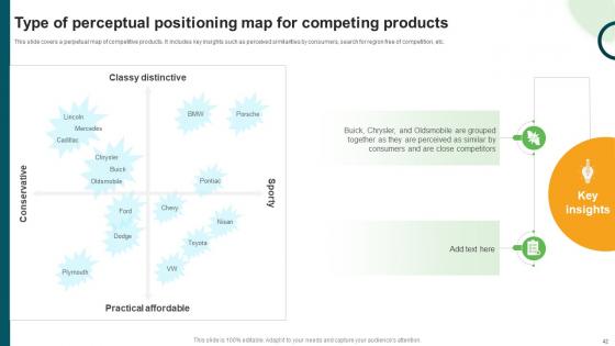 Types And Examples Of Product Positioning Ppt Powerpoint Presentation Complete Deck With Slides