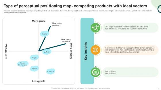 Types And Examples Of Product Positioning Ppt Powerpoint Presentation Complete Deck With Slides