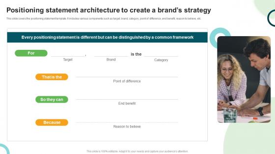 Types And Examples Of Product Positioning Statement Architecture To Create A Brands Strategy