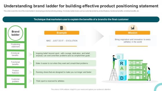 Types And Examples Of Product Understanding Brand Ladder For Building Effective Product