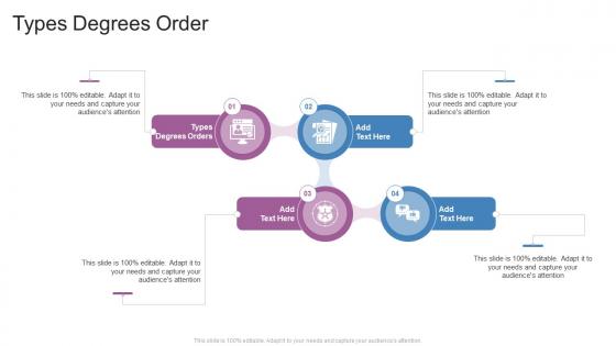 Types Degrees Orders In Powerpoint And Google Slides Cpb
