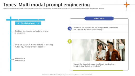 Types Multi Modal Prompt Engineering Crafting Interactions A Guide AI SS V