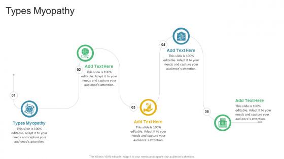 Types Myopathy In Powerpoint And Google Slides Cpb