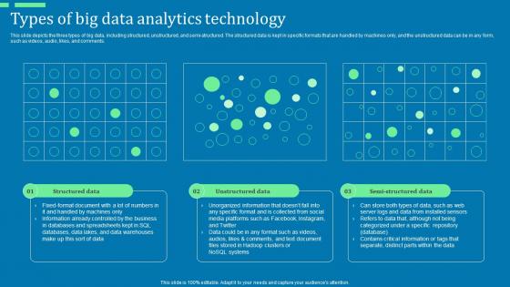 Types Of Big Data Analytics Technology Advanced Tools For Hyperautomation Ppt File Graphics Pictures Pdf