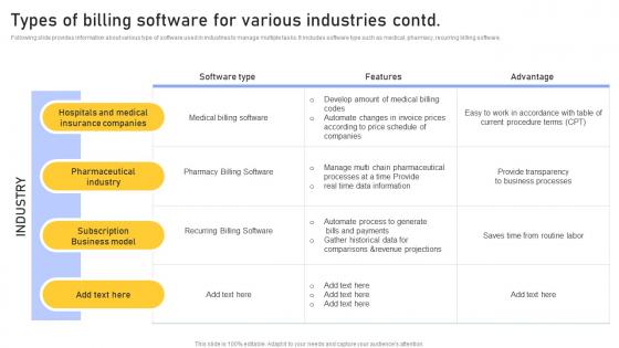 Types Of Billing Software Enhancing Customer Service Operations Using CRM Technology Download Pdf