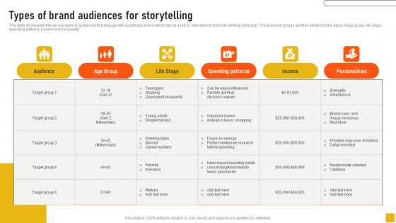 Types Of Brand Audiences For Storytelling Comprehensive Guide Topics Pdf