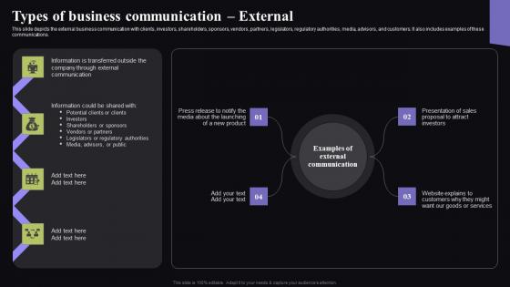 Types Of Business Communication External Video Conferencing In Corporate Clipart Pdf