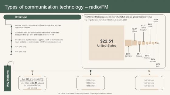 Types Of Communication Technology Instant Messenger Internal Business Operations Guidelines Pdf