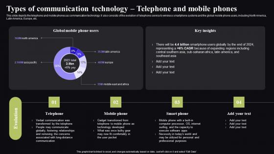 Types Of Communication Technology Telephone Video Conferencing In Corporate Introduction Pdf