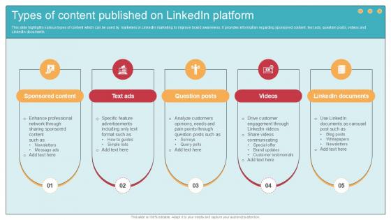 Types Of Content Published On Comprehensive Guide To Wholesale Ppt Sample