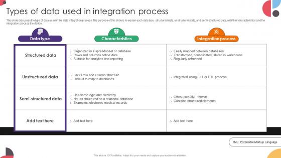 Types Of Data Used In Integration Process Data Integration Strategies For Business