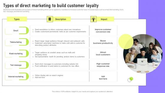 Types Of Direct Marketing To Build Deployment Of Marketing Communication Clipart Pdf