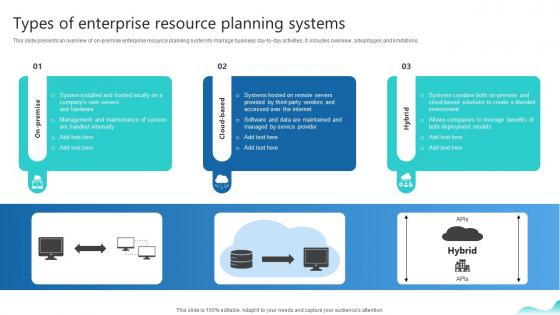 Types Of Enterprise Resource Planning Systems Erp And Digital Transformation For Maximizing DT SS V