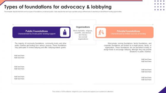 Types Of Foundations For Advocacy And Lobbying Not For Profit Venture Playbook Microsoft Pdf