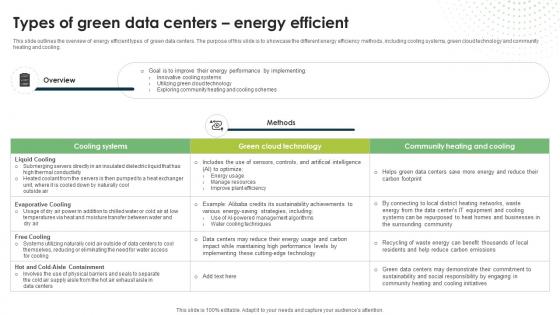 Types Of Green Data Centers Energy Efficient Eco Friendly Computing IT
