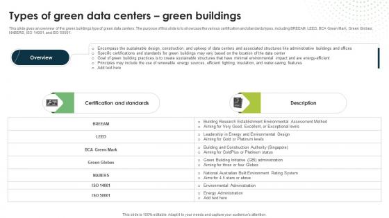 Types Of Green Data Centers Green Buildings Eco Friendly Computing IT