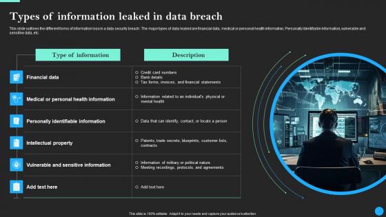 Types Of Information Leaked In Data Breach Data Breach Prevention Brochure Pdf Types Of Information Leaked In Data Breach Data Breach Prevention Brochure Pdf
