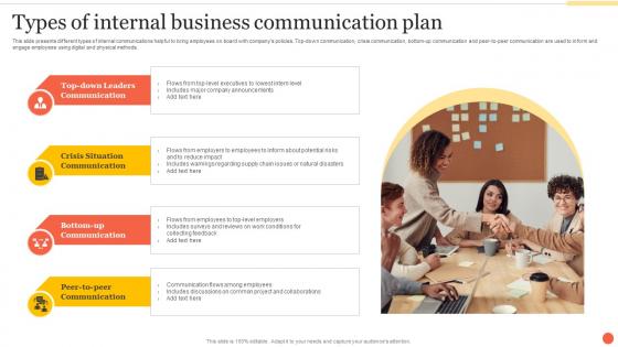 Types Of Internal Business Communication Plan Ppt Outline Layouts Pdf