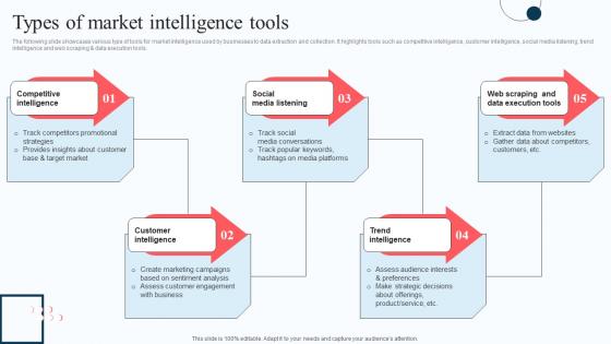 Types Of Market Intelligence Tools Execution Of Strategic Intelligence Topics PDF