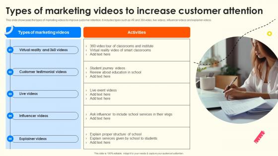 Types Of Marketing Videos To Increase Customer Attention School Enrollment Enhancement Strategy SS V
