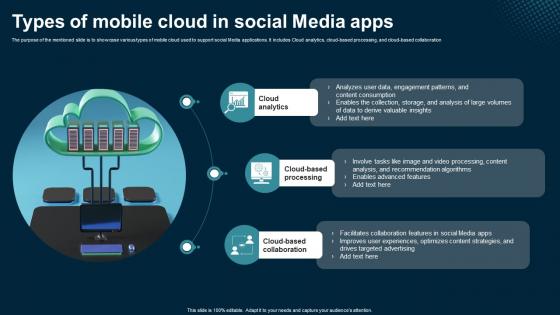 Types Of Mobile Cloud In Social Media Apps Application Areas Of Mobile Cloud Computing