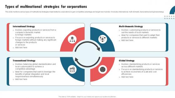Types Of Multinational Strategies For Corporations International Strategy Corporations Microsoft Pdf