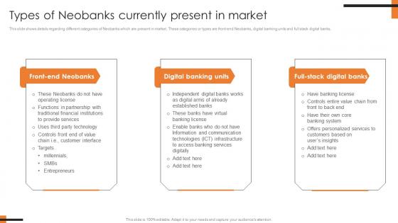 Types Of Neobanks Currently Present In Market Comprehensive Smartphone Banking Elements Pdf