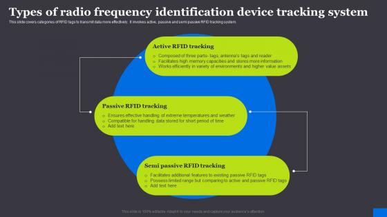 Types Of Radio Frequency Identification Device Tracking RFID Solutions For Asset Traceability Mockup Pdf