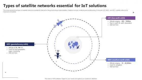 Types Of Satellite Networks Essential For IoT Solutions IoT In Orbit Unleashing The Power IoT SS V
